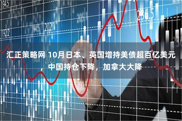 汇正策略网 10月日本、英国增持美债超百亿美元，中国持仓下降，加拿大大降